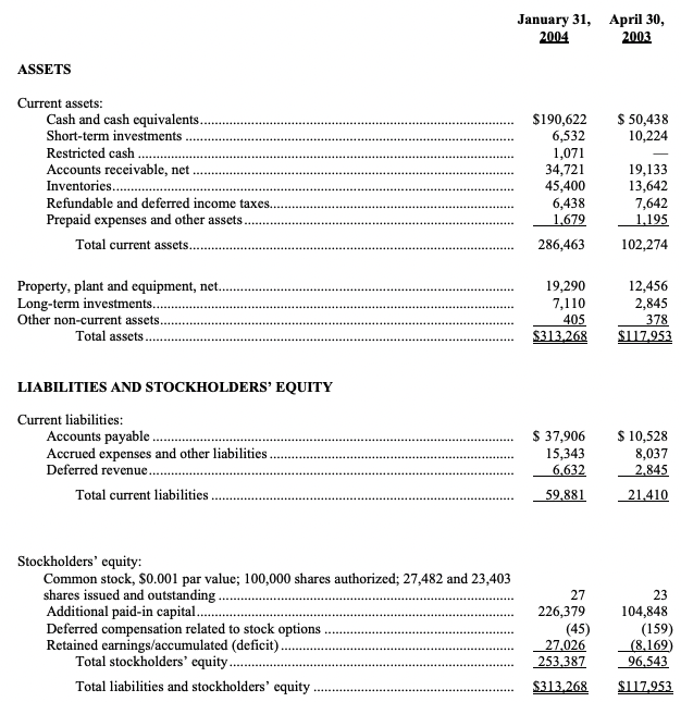 OMNIVISION Reports Record Quarterly Revenue and Earnings