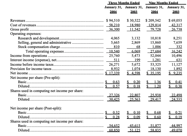 OMNIVISION Reports Record Quarterly Revenue and Earnings