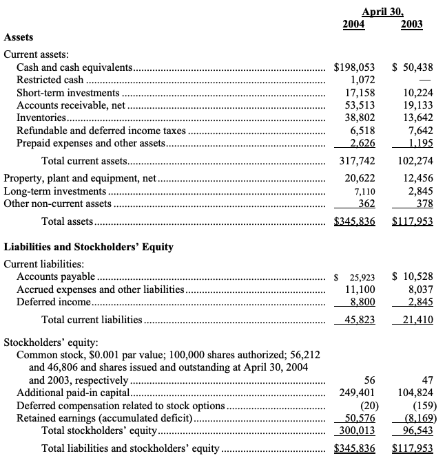 OMNIVISION Reports Fourth-Quarter and Fiscal 2004 Results and Restatement of the First, Second and Third Quarters of Fiscal 2004