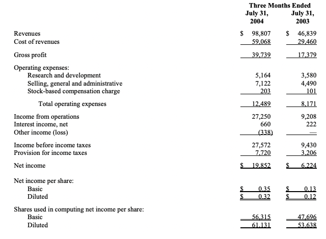 OMNIVISION Reports First Quarter Fiscal 2005 Results - Diluted Earnings Per Share Exceed Target Range