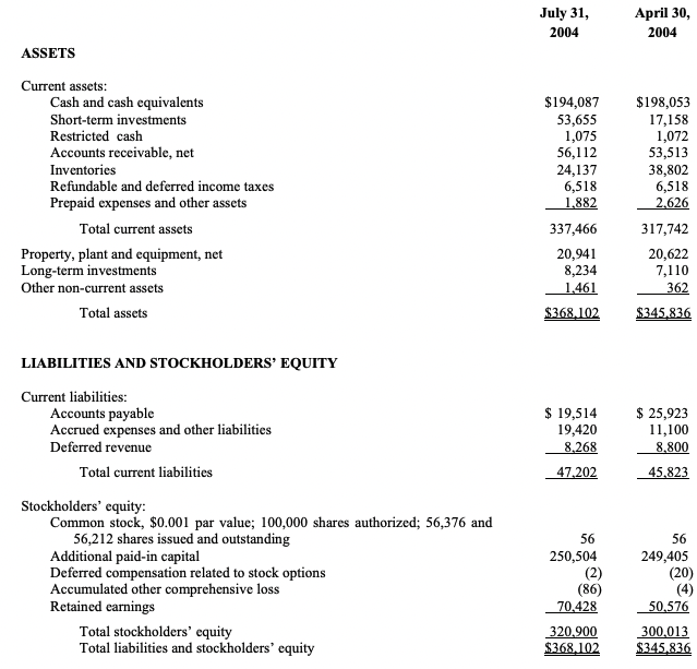 OMNIVISION Reports First Quarter Fiscal 2005 Results - Diluted Earnings Per Share Exceed Target Range