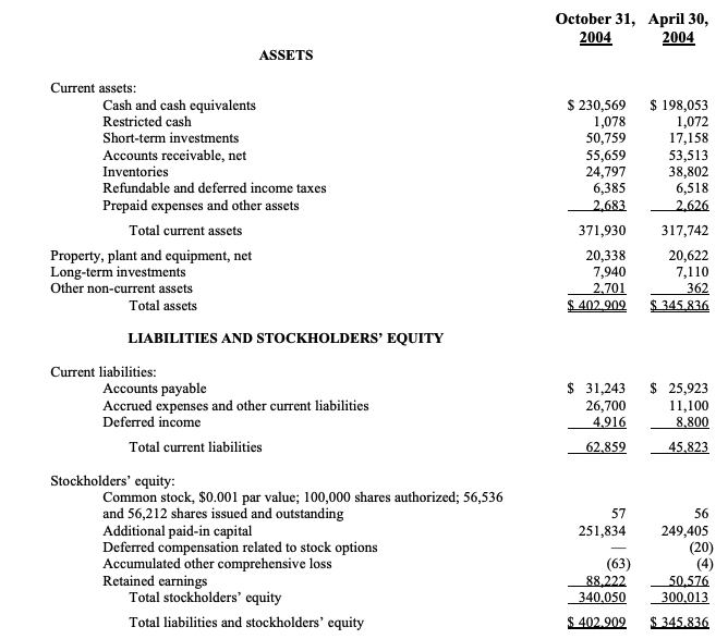 OMNIVISION Reports Second Quarter Fiscal 2005 Results