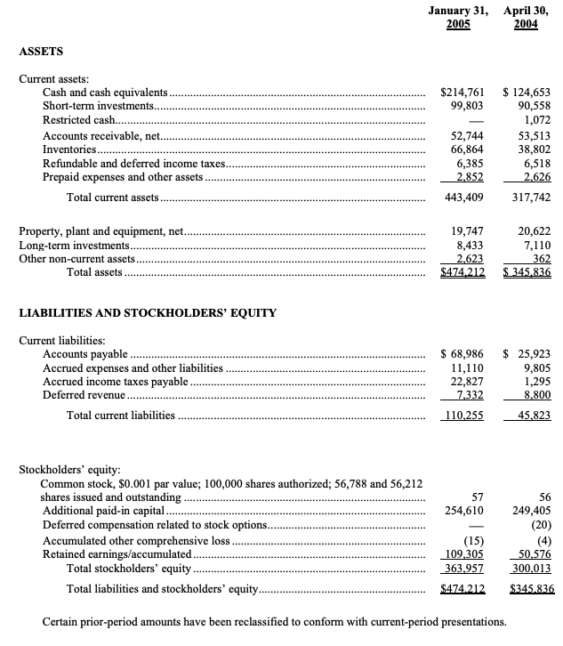 OMNIVISION Reports Record Revenues and Earnings for the Third Quarter of Fiscal 2005