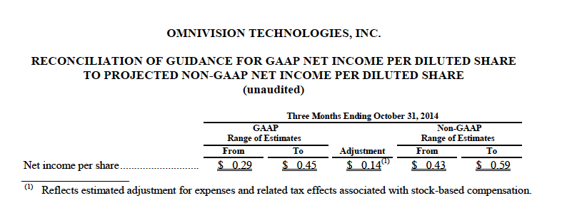 financial results for the first quarter of fiscal 2015