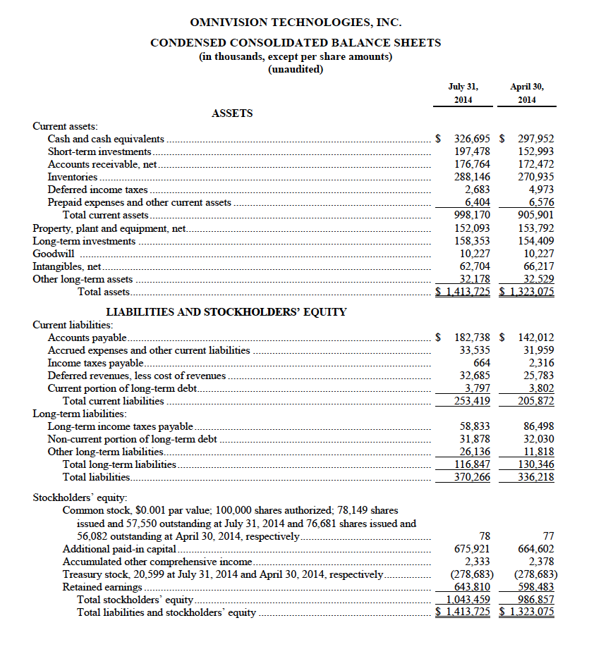 financial results for the first quarter of fiscal 2015