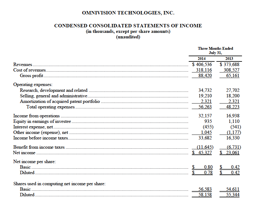 financial results for the first quarter of fiscal 2015
