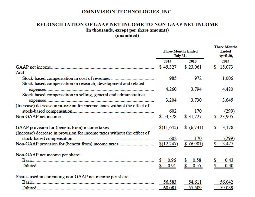 financial results for the first quarter of fiscal 2015