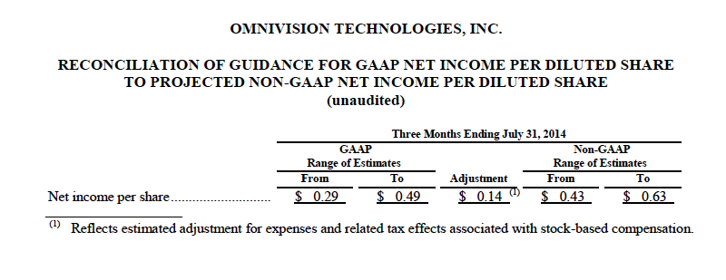 financial results for the fourth quarter of fiscal 2014