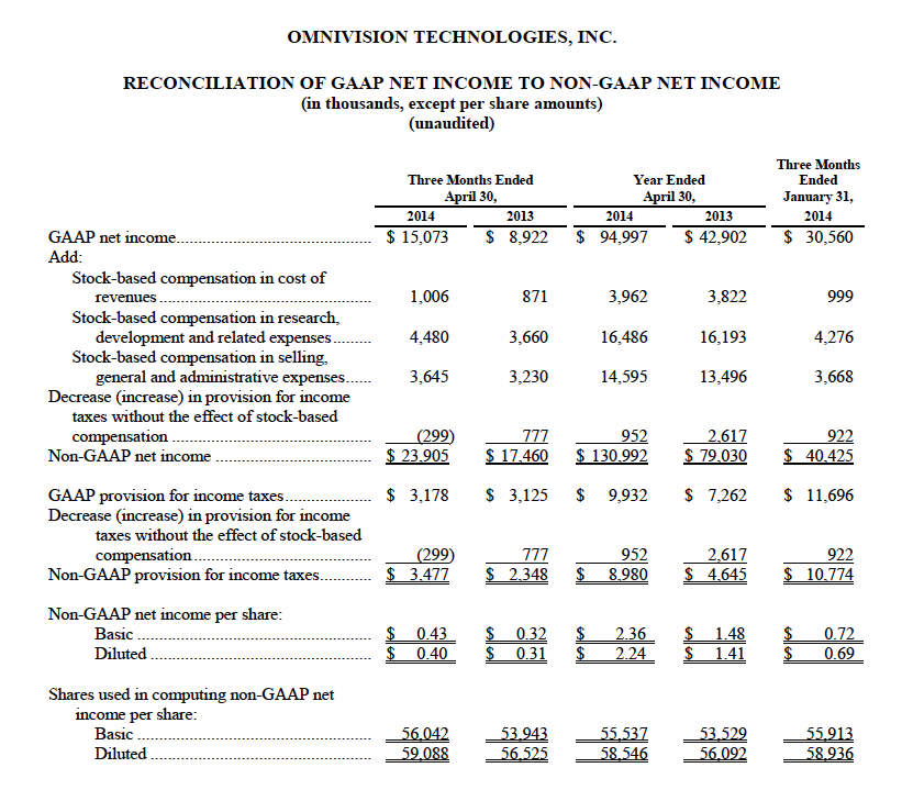 financial results for the fourth quarter of fiscal 2014