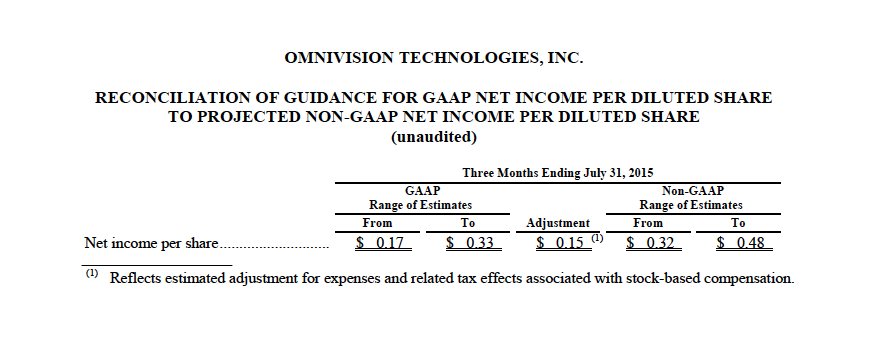 financial results for fiscal 2015 and the fourth quarter