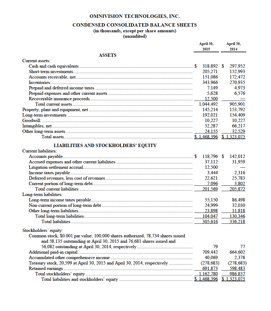 financial results for fiscal 2015 and the fourth quarter