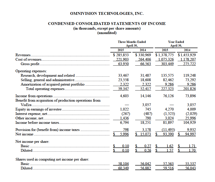 financial results for fiscal 2015 and the fourth quarter