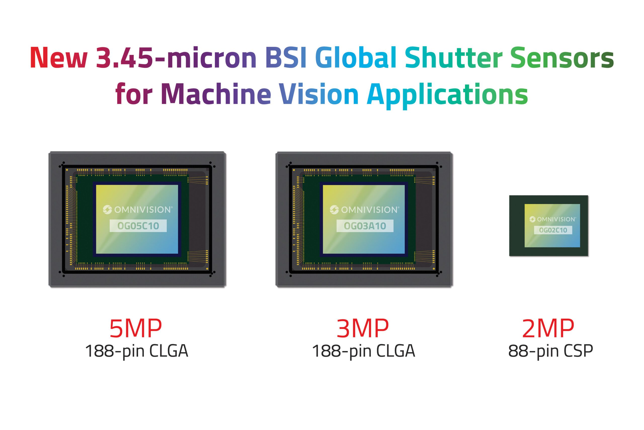OMNIVISION Expands Machine Vision BSI Global Shutter Sensor Portfolio with Three New 3.45-micron Pixel Products
