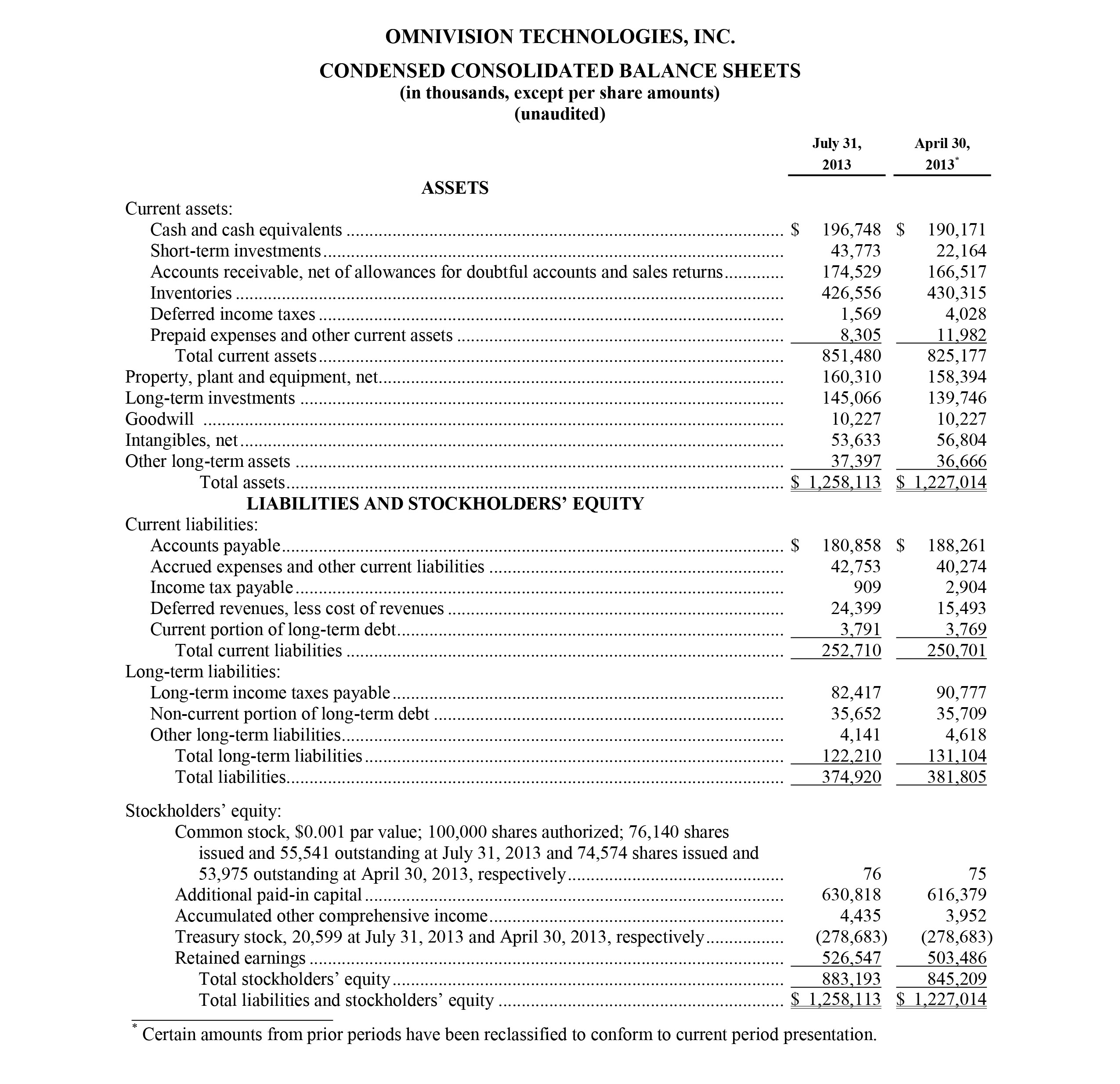 OMNIVISION Financial Results for the First Quarter of Fiscal 2014